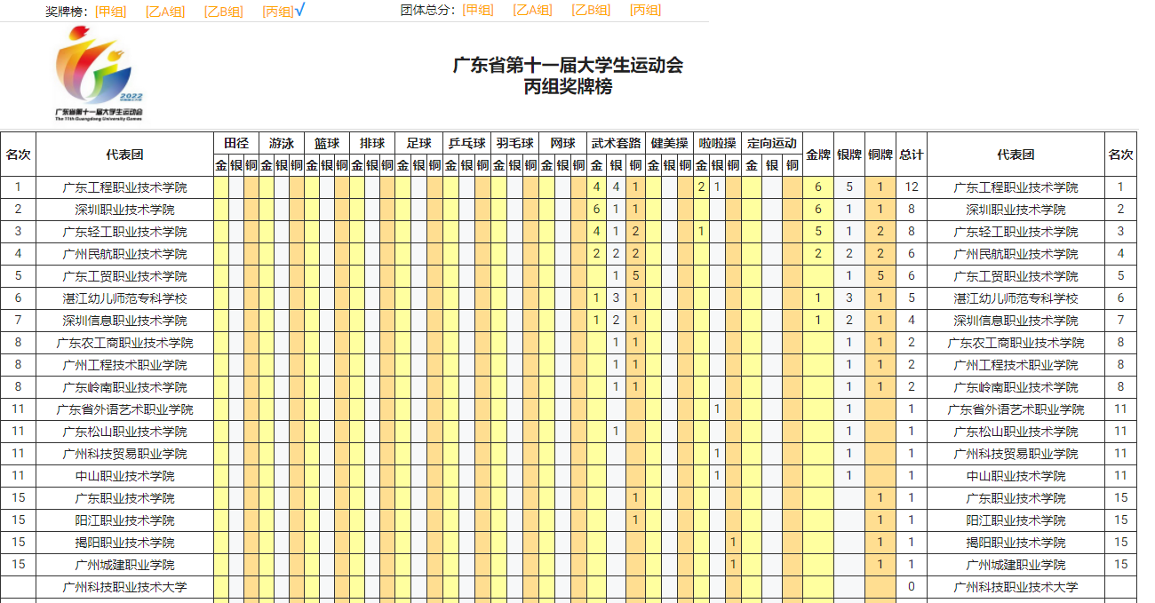 奖牌榜.png