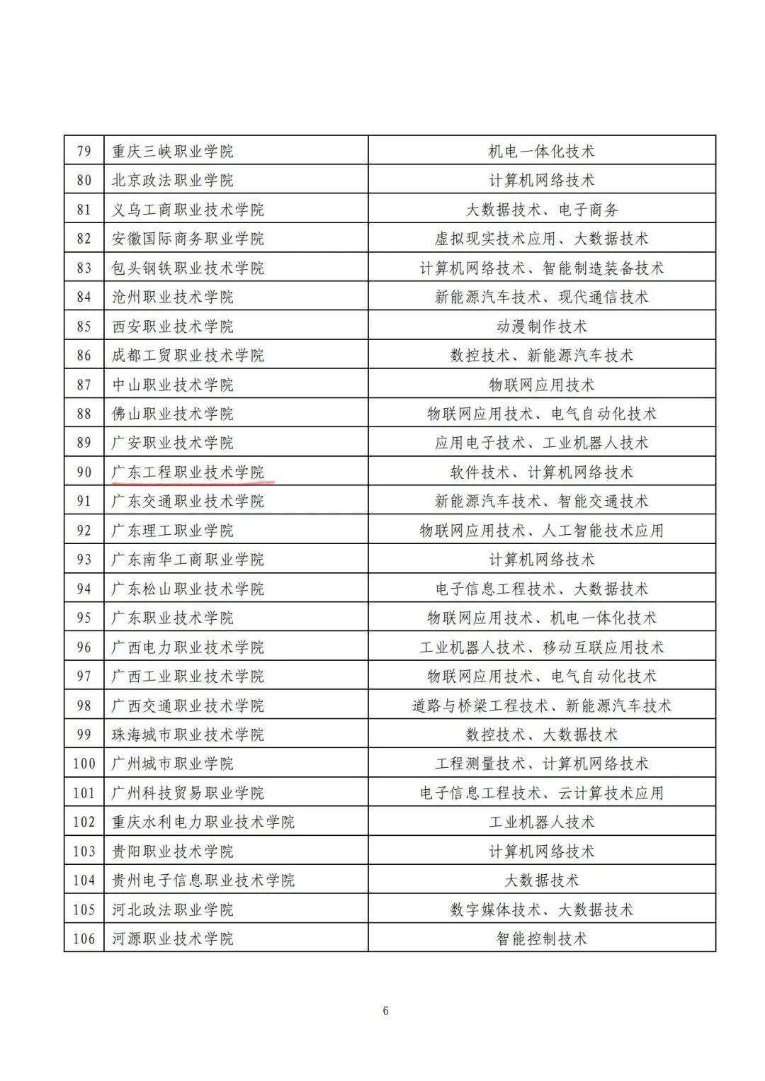 附件:产教融合专业名单2-1.jpg