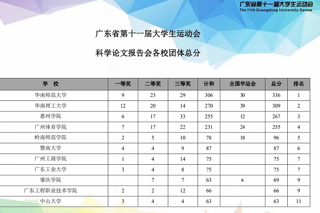 获奖排名截图.png