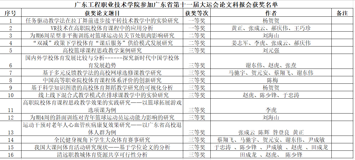 获奖截图.png
